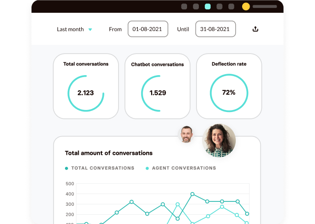 Watermelon statistieken