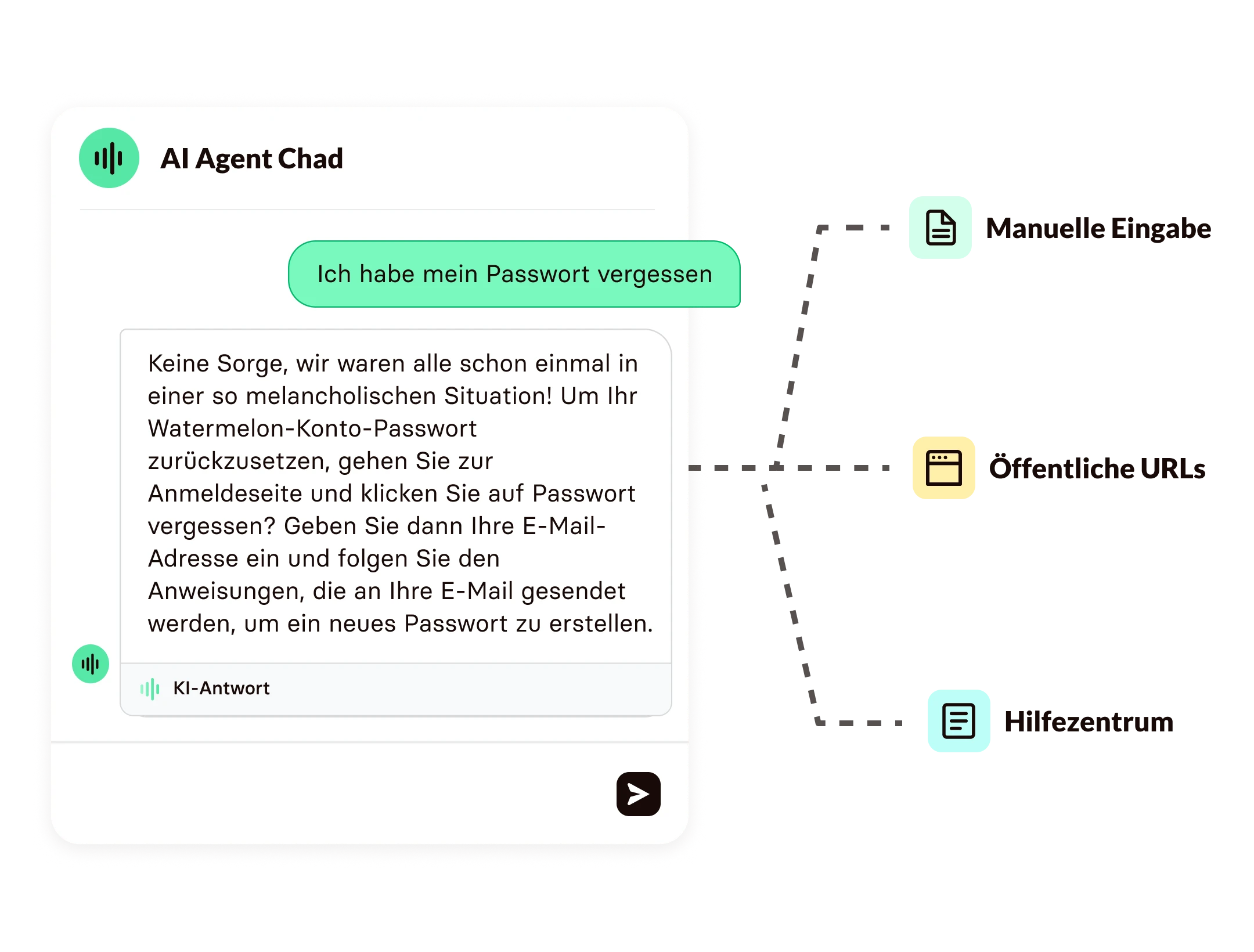 Watermelon und OpenAI