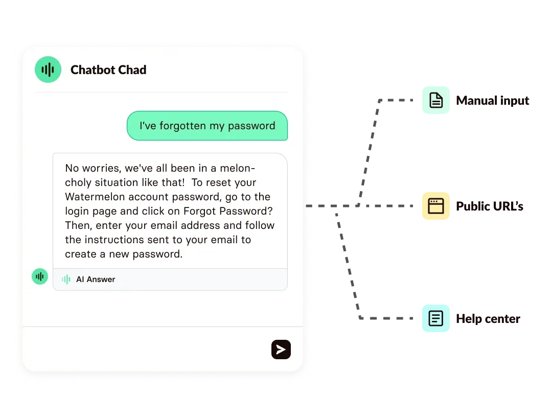 Watermelon and OpenAI